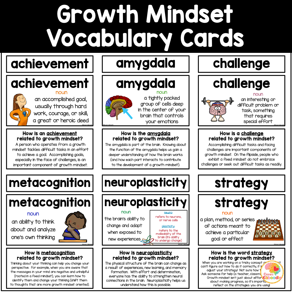 Growth Mindset Vocabulary Cards: Bulletin Board Word Wall